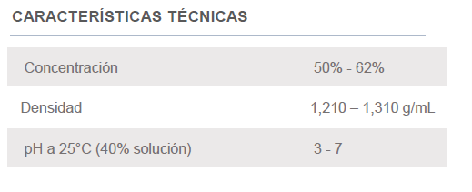 Características nitrato de amonio en solución